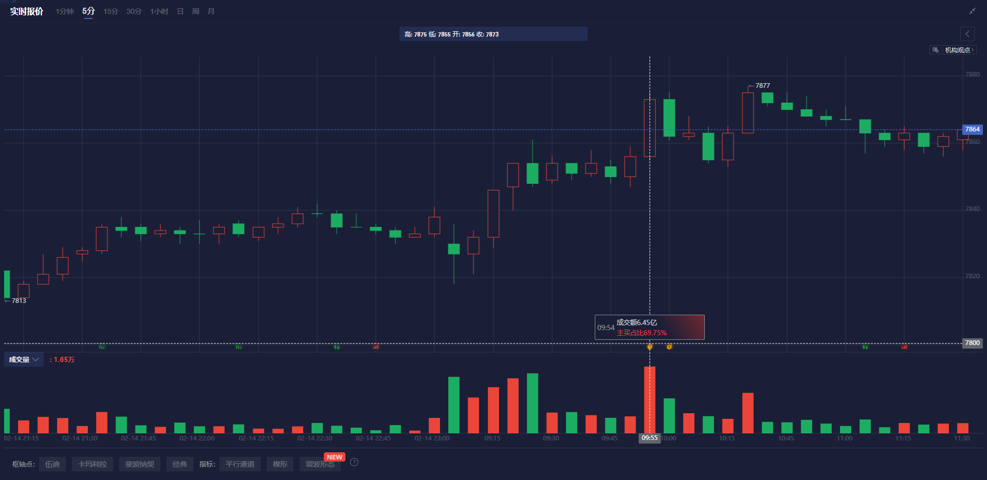 澳元兑日元突破94.00关口,当前报价94.00,日内上涨0.03%