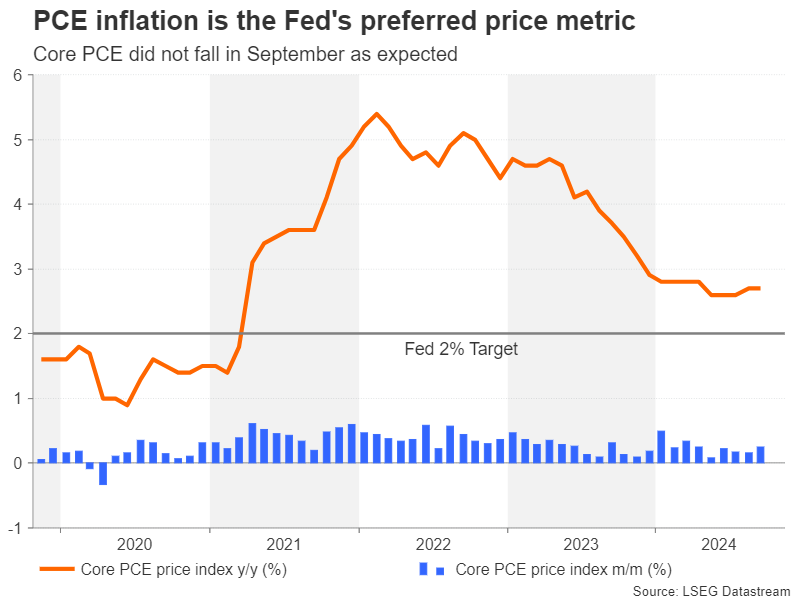 欧洲央行降息预期增长
