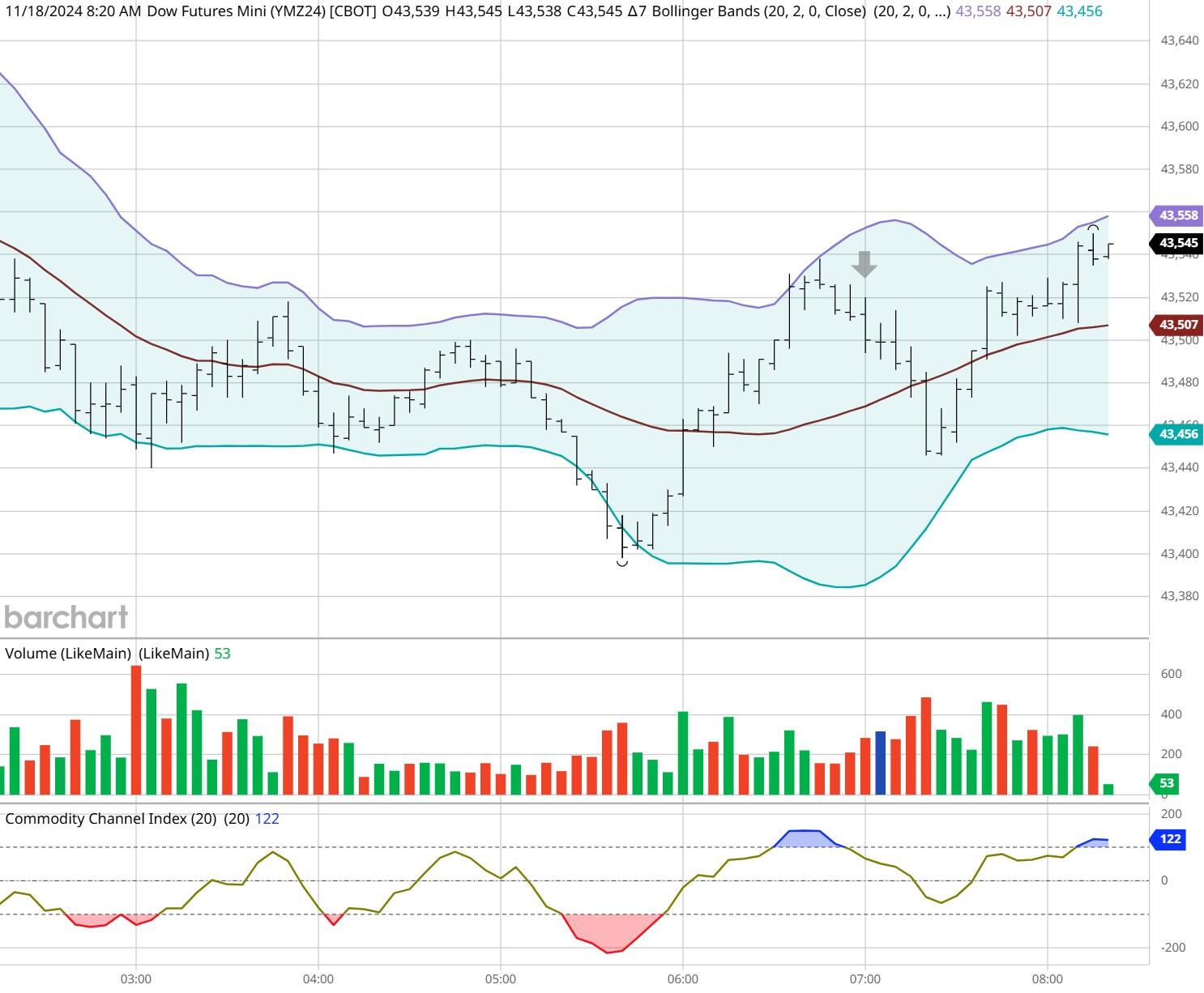 特朗普：不会对“金卡”施加太多限制。